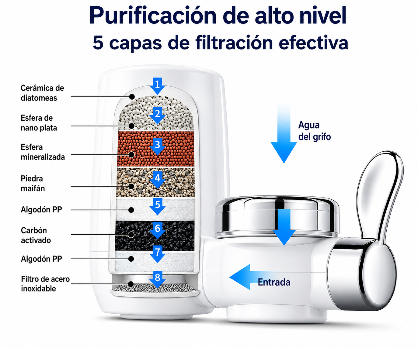 Filtro de Agua FiltraYa – Purificador de Grifo 7 Etapas