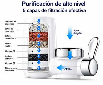 Filtro de Agua FiltraYa – Purificador de Grifo 7 Etapas